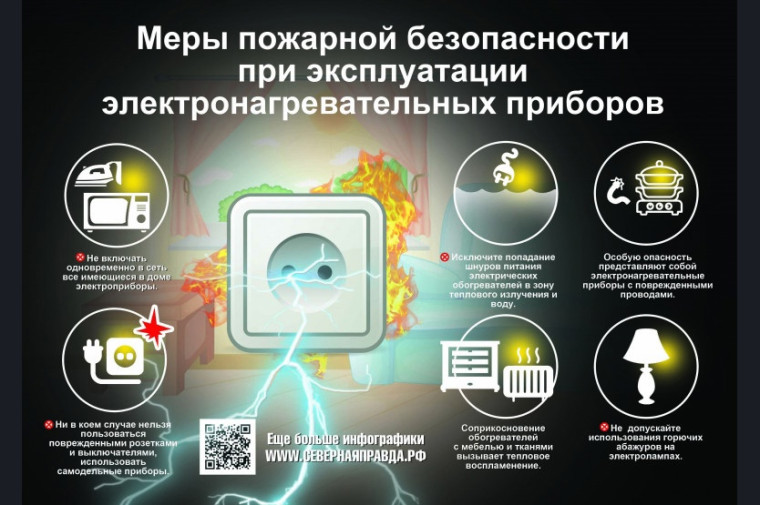 Безопасное использование электроприборов. Знать, чтобы себя обезопасить!.